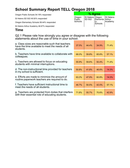 School Summary Report TELL Oregon 2018