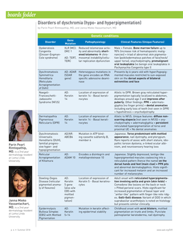 Boards Fodder Disorders of Dyschromia (Hypo- and Hyperpigmentation) by Parin Pearl Rimtepathip, MD, and Janna Mieko Vassantachart, MD