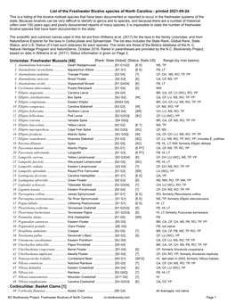 List of the Freshwater Bivalve Species of North Carolina