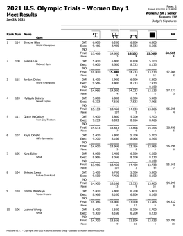 2021 U.S. Olympic Trials - Women Day 1 Printed: 6/25/2021 9:13:48 PM Women / SR / Senior Meet Results Session: 1W Jun 25, 2021 Judge's Signatures