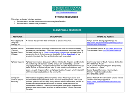 STROKE RESOURCES This Chart Is Divided Into Two Sections: 1