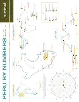 Peru by Numbers Information