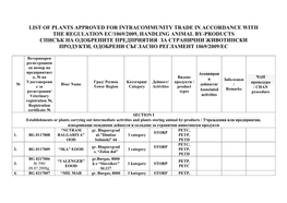 List of Plants Approved for Intracommunity Trade In