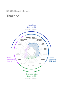 BTI 2020 Country Report — Thailand