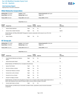 Vote Summary Report Reporting Period: 07/01/2018 to 06/30/2019