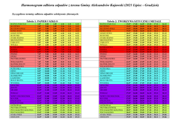 Harmonogram Odbioru Odpadów Z Terenu Gminy Aleksandrów Kujawski (2021 Lipiec - Grudzień)