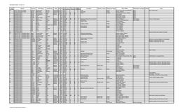 Manningford Abbots - Census 1911