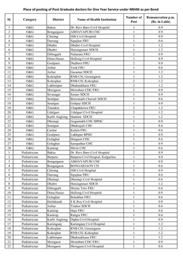 Proposed Posting of PG Doctors