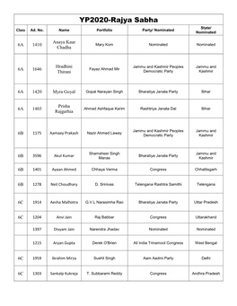 Rajya Sabha Allotment