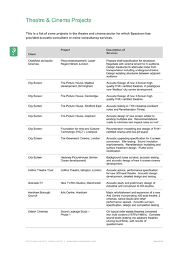 Theatre & Cinema Projects