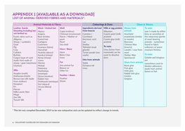 APPENDIX 1 [Available As a Download] List of Animal-Derived Fibres and Materials*