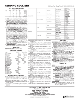 REDDING COLLIERY 2006 Gray Or Roan - Dosage Profile: 8-7-15-0-2; DI: 2.37; CD: +0.59