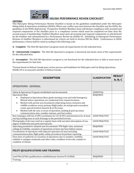 Heliski Operations Review Checklist*