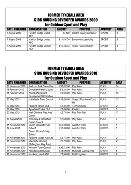 FORMER TYNEDALE AREA S106 HOUSING DEVELOPER AWARDS 2009 for Outdoor Sport and Play FORMER TYNEDALE AREA S106 HOUSING