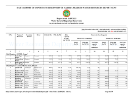 Water Resources Department, Madhya Pradesh