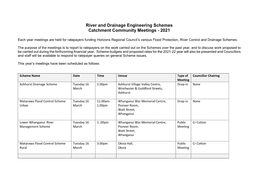 River and Drainage Engineering Schemes Catchment Community Meetings - 2021