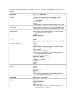 Appendix 2: Characteristic Signs and Symptoms for Several Pesticide Active Ingredients and Classes of Pesticides