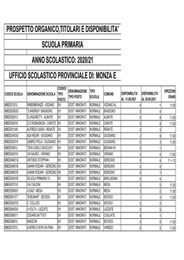 Copia Di Disponibilita' Sostegno Scuolaee 01.10.2020