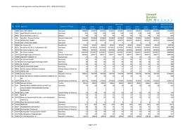 Germany: Aircraft Operators and Free Allocation 2012 - 2020 [23/12/2011]