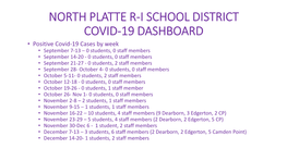North Platte R-I School District Covid-19 Dashboard