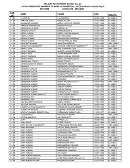 (ALPHABETICALLY)FOR CAT-31-34 (Junior Eng.II) EN 1/2008 EXAM DATE : 28/06/2009