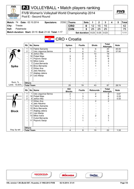 CRO • Croatia VOLLEYBALL • Match Players Ranking