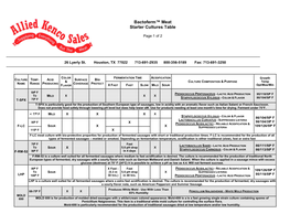 Bactoferm™ Meat Starter Cultures Table