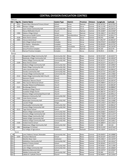 CENTRAL DIVISION EVACUATION CENTRES Navua NO Reg No