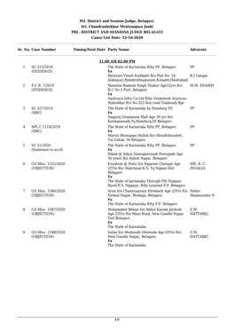 Prl. District and Session Judge, Belagavi. Sri. Chandrashekhar Mrutyunjaya Joshi PRL. DISTRICT and SESSIONS JUDGE BELAGAVI Cause List Date: 12-10-2020