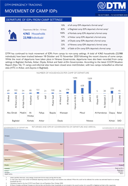 MOVEMENT of CAMP Idps 18 OCTOBER – 15 NOVEMBER 2020 DEPARTURE of Idps from CAMP SETTINGS1