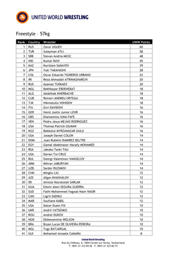 Freestyle – 57Kg
