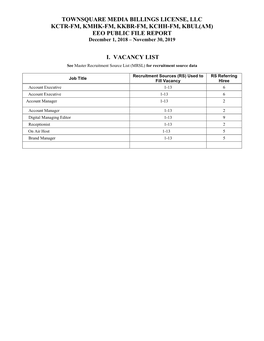 TOWNSQUARE MEDIA BILLINGS LICENSE, LLC KCTR-FM, KMHK-FM, KKBR-FM, KCHH-FM, KBUL(AM) EEO PUBLIC FILE REPORT December 1, 2018 – November 30, 2019