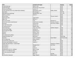 Title Composer/Arranger Voicing Copies a Gaelic Blessing Rutter, John SATB 39 a Mad Madrigal Macdonald, Percy Wicker SATB 15 a Naramata Alleluia Loomer, D