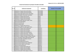 Nr. Crt Unitate De Invatamant Localitatea Scenarii 17-21 Mai 2021