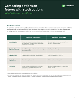 Comparing Options on Futures with Stock Options What’S Alike and What’S Not