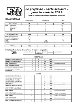 Carte Scolaire » Pour La Rentrée 2012 (Projet De L’Inspecteur D’Académie Communiqué Le 13/01/12)