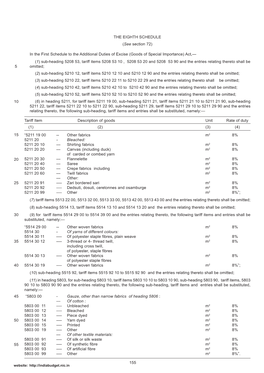 EIGHTH SCHEDULE (See Section 72)