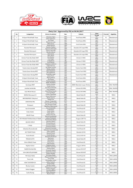 Entry List - Approved by FIA on 06.06.2017 Class No Competitor Driver/Co-Driver Nat