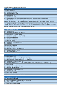 Relação Grupos X Bancos Incorporados 341 - BANCO ITAÚ S.A