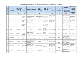 Accused Persons Arrested in Kannur District from 18.12.2016 to 24.12.2016