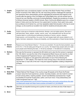 Appendix A: Alphabetical List of All Name Suggestions