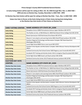 EARLY VOTING CENTERS NAME ADDRESS CITY STATE ZIP CODE Early Voting Showplace Arena 14900 Pennsylvania Avenue Upper Marlboro MD 20772 Early Voting the Pavilion at Univ