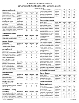 Conventiional School Enrollment by Gender & County