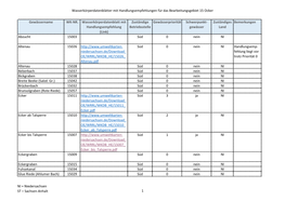 Wasserkörperdatenblätter Mit Handlungsempfehlungen Für Das Bearbeitungsgebiet 15 Ocker Gewässername WK-NR. Wasserkörperdate