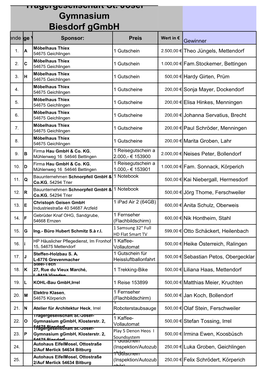 Trägergesellschaft St. Josef Gymnasium Biesdorf Ggmbh Fortlaufendereihenfolge Nummer Verlosung Sponsor: Preis Wert in € Gewinner Möbelhaus Thiex 1