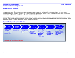 Iowa Hazard Mitigation Plan Plan Organization Iowa Comprehensive Emergency Plan