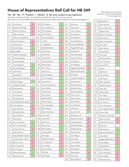 See the House and Senate Roll Call Vote Here