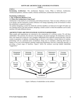 Software Architecture and Design Patterns Unit-I Iv B