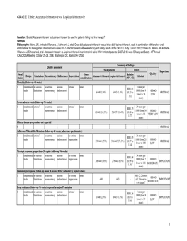 GRADE Table: Atazanavir/Ritonavir Vs. Lopinavir/Ritonavir 1