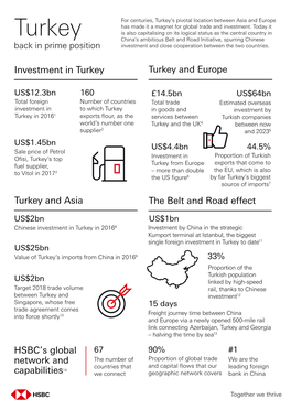 Turkey’S Pivotal Location Between Asia and Europe Has Made It a Magnet for Global Trade and Investment